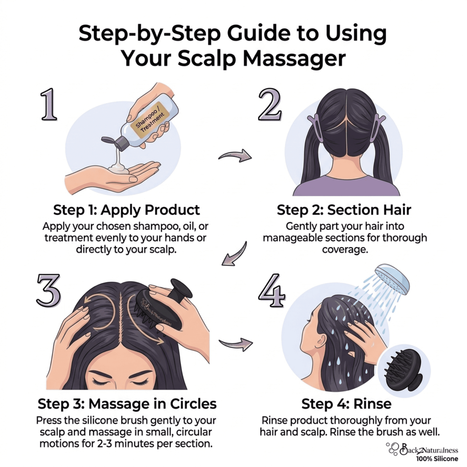 pictorial graphic showing how to use the Back2Naturalness silicone scalp massager for hair growth multiple ways